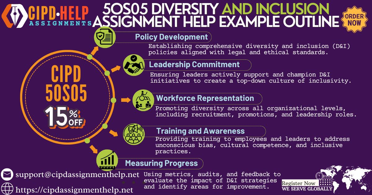 5OS05 Diversity and Inclusion Assignment Help Example Outline