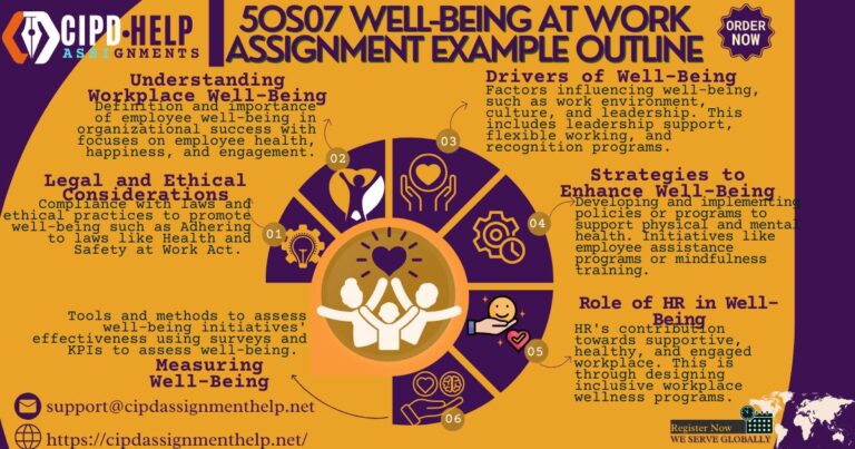 5OS07 Well-Being at Work Assignment Help Example Outline