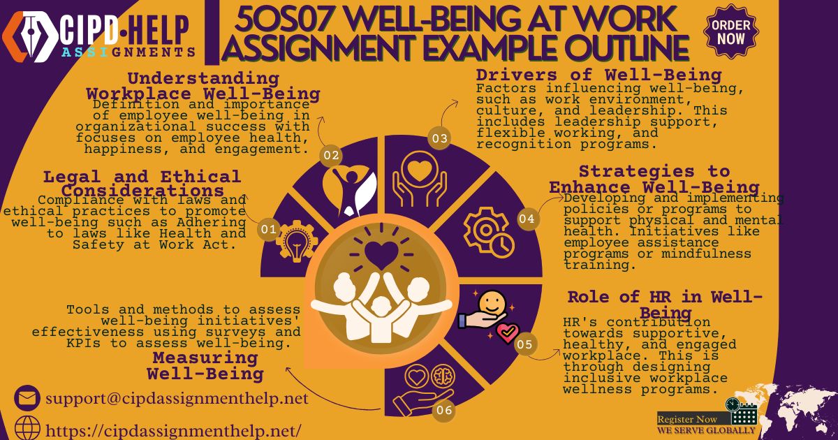 5OS07 Well-Being at Work Assignment Help Example Outline
