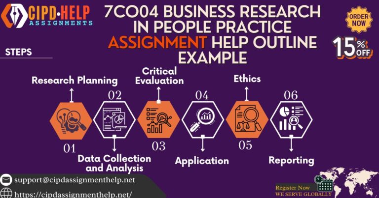 7CO04 Business Research in People Practice Assignment Help Outline Example