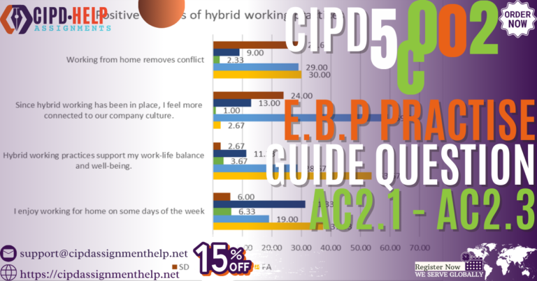 5CO02 - AC2.1 - AC2.3 Practice Guide
