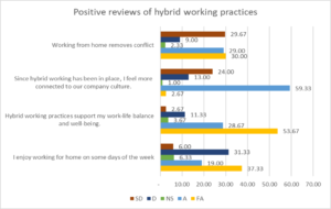 Source Table 2 Feedback scores from a recent employee survey