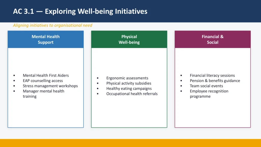 AC 3.1 - Exploring Well-being Initiatives