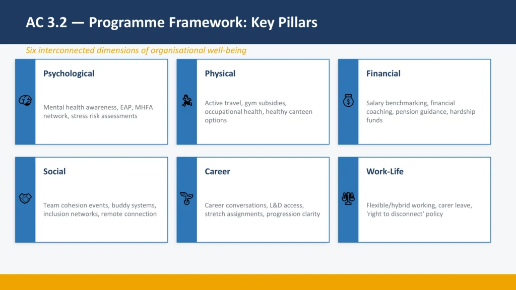 AC 3.2 - Programme Framework: Key Pillars