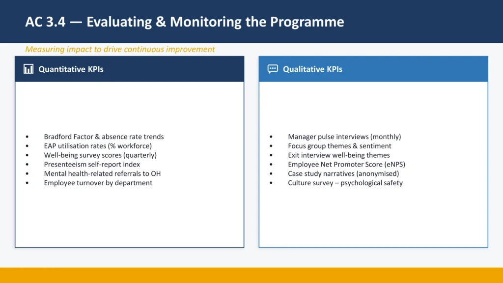 AC 3.4 - Evaluating & Monitoring the Programme